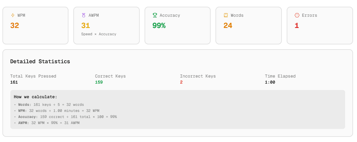 Performance Tracking