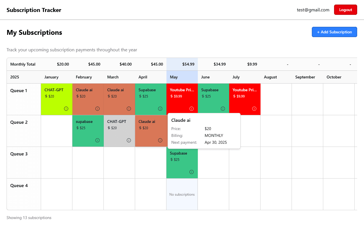 Subscription Tracker